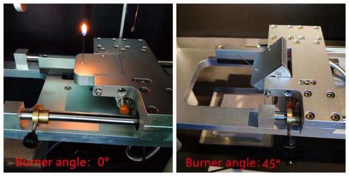 closed loop testing