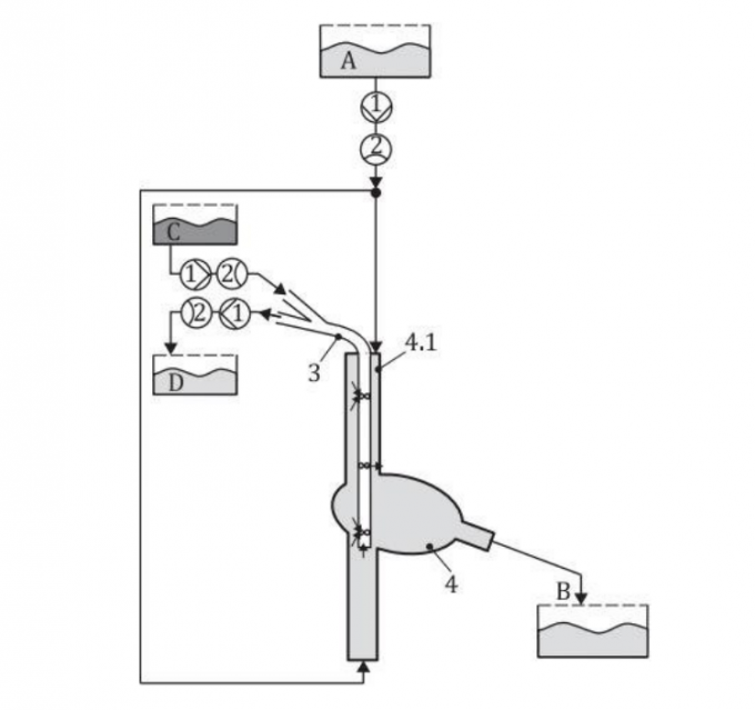 benchtop chambers