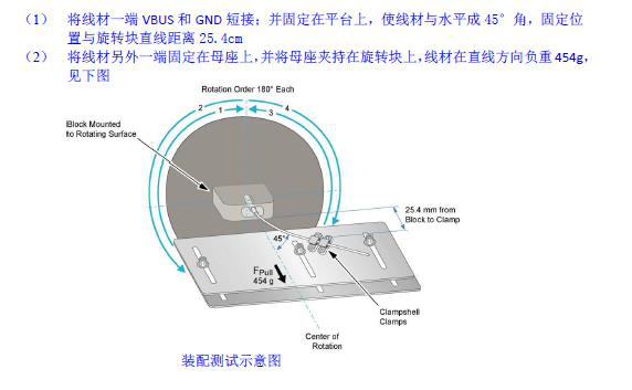steel wire rod applications of statistics