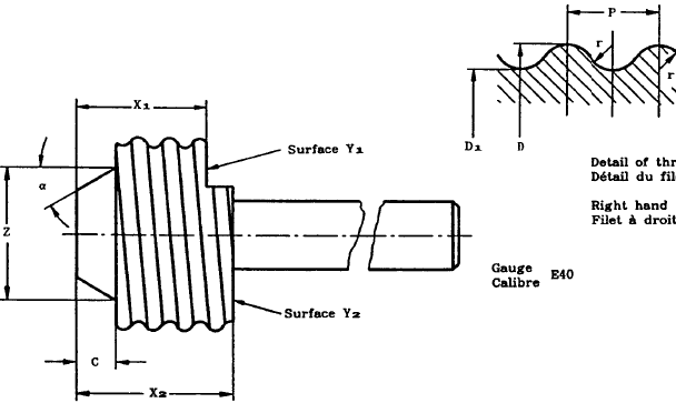 textile lab equipment