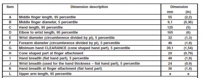 high temperature tools