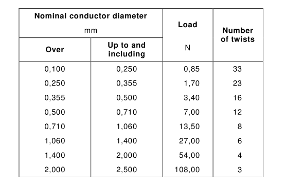 condition monitoring software