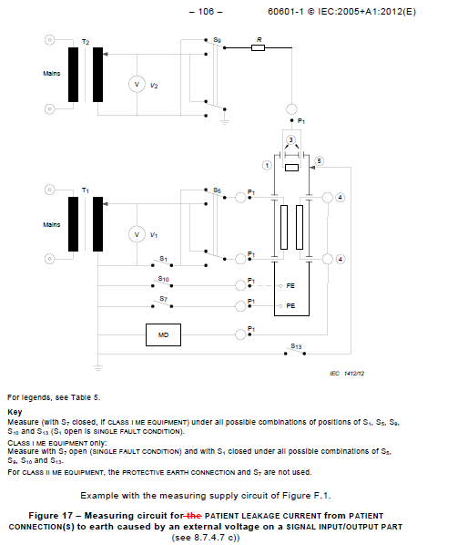 uv testing equipment