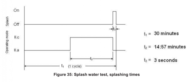 tensile testing