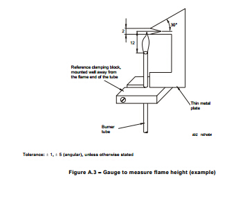 fasteners for bolts
