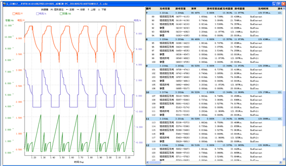 coefficient of friction tester
