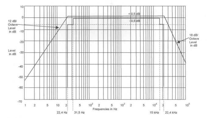 falling weight/drop impact tester