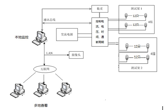 for luer lock
