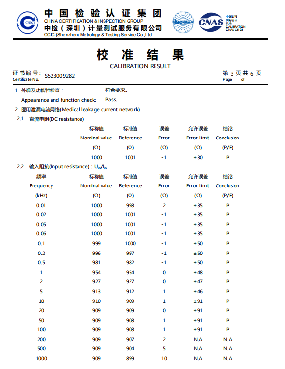 china medical parts tooling supplier
