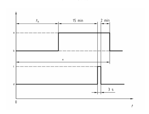 temperature humidity test chamber