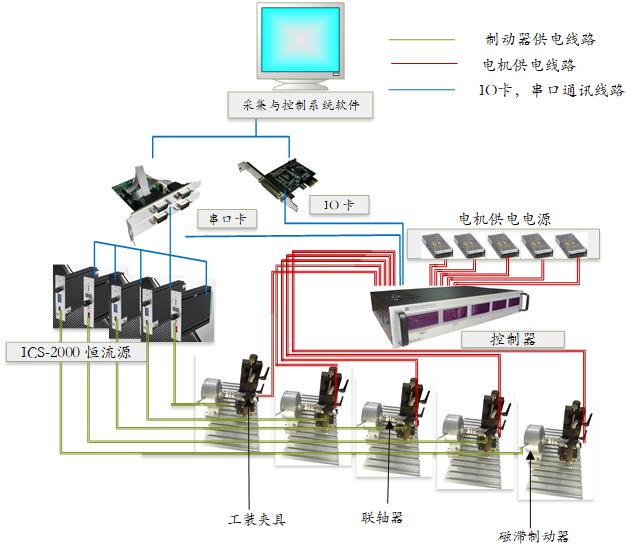 video measuring test machine china