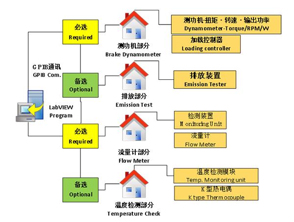 video measuring test machine china