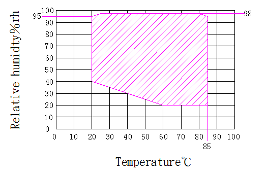 test strips for hardness testers