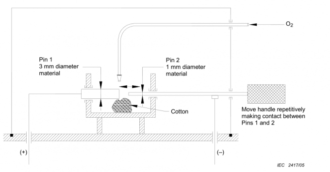 tensile strength of foam tester