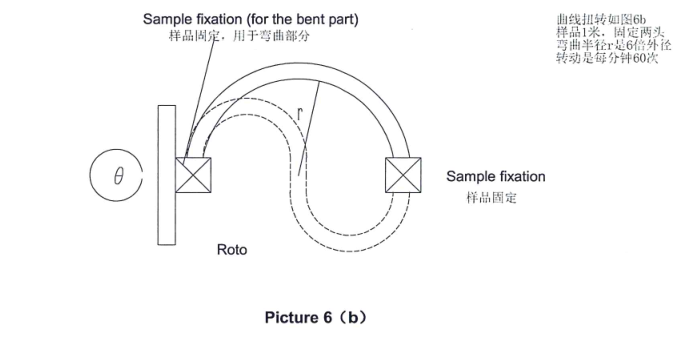 short span compression tester supplier