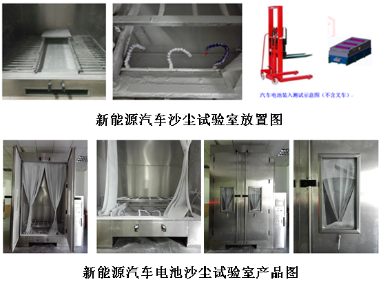 testing equipment usa