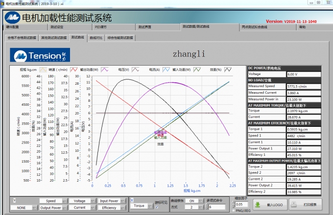 concora medium fluter tester supplier