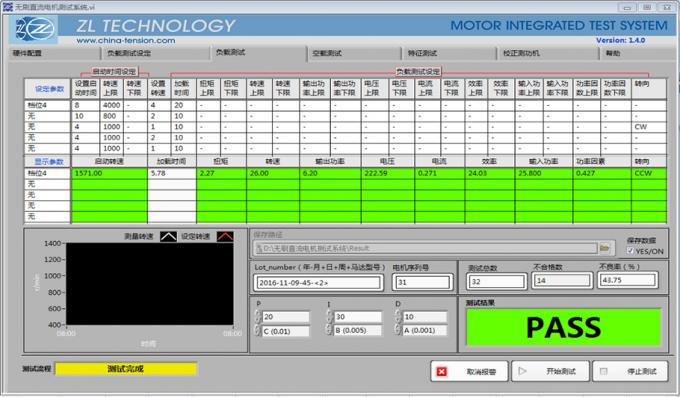 cobb absorbency tester manufacturer