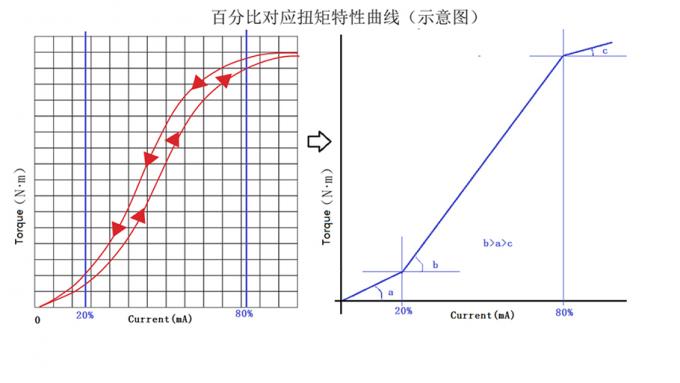 page weight analyzer