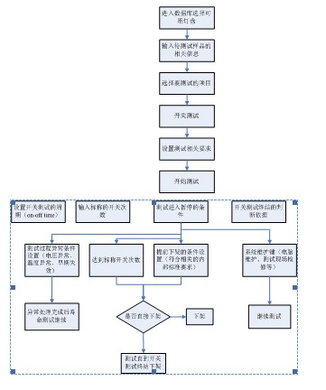 nuts filling machine manual manufacturer zone