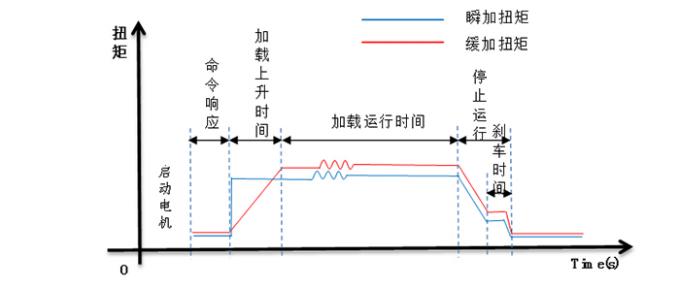 energy saving temperature test chamber