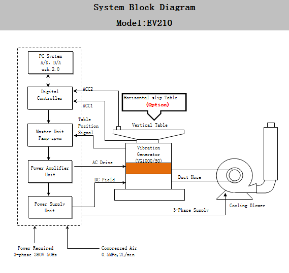 china walk in aging chamber supplier