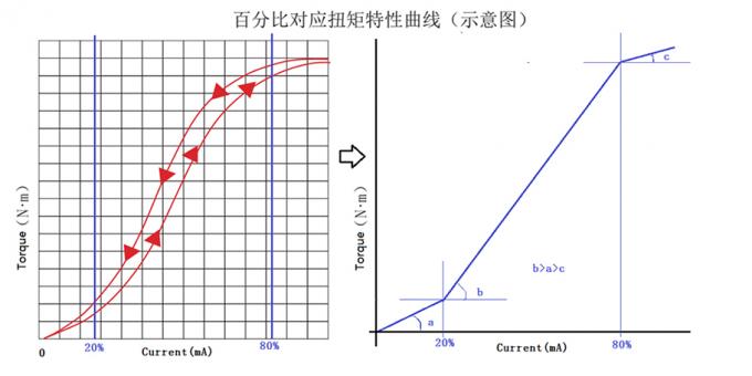 tensile testing machine manufacturers