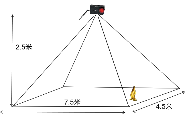wire strength tester
