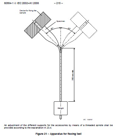 wire strength tester