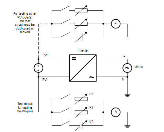 ample surge comparison tester