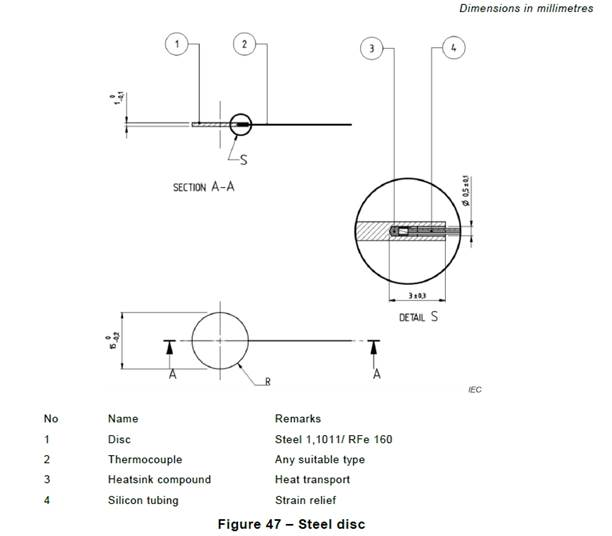 surge control tester