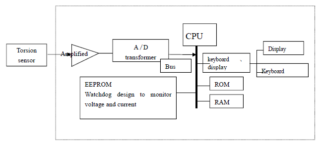 power supply surge tester