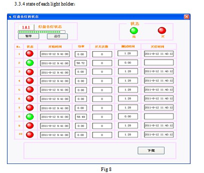surge tester machine