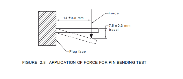 surge protection diode tester