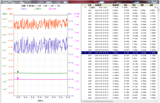 surge suppressor tester