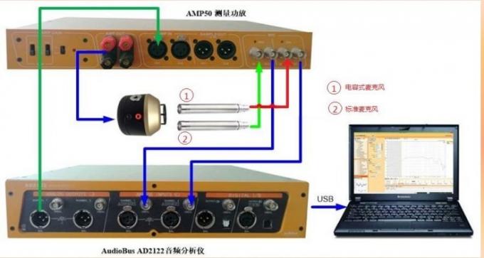 surge comparison tester price
