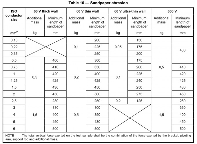 everfine surge tester