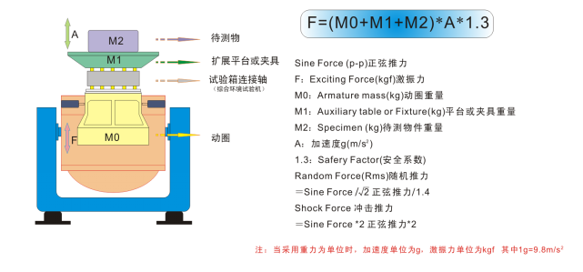 surge tester printers