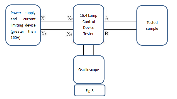impulse voltage test