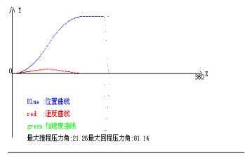 short sadistic impulse scale test