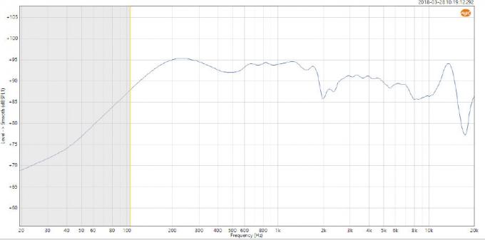 impulse testing of high voltage transformer supplier