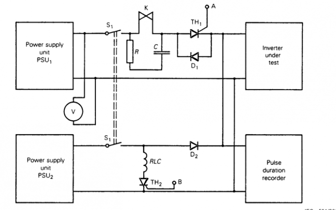 impulse test iq