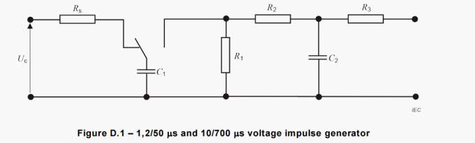 the significance of impulse testing of transformers