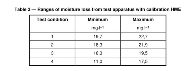 impulse testing of high voltage transformer