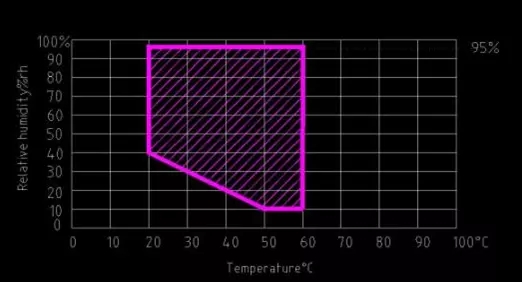 is the impulse iq test accurate