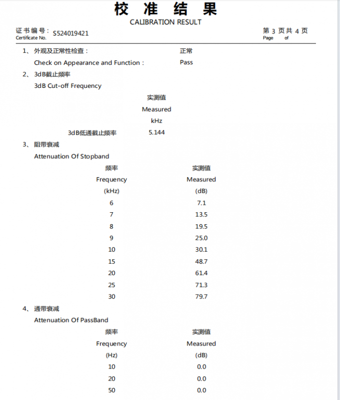 impulse voltage test pdf