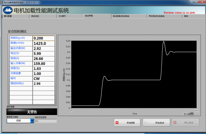 impulse tests are performed on transformers manufacturer