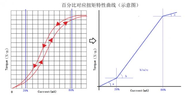 electrical impulse test