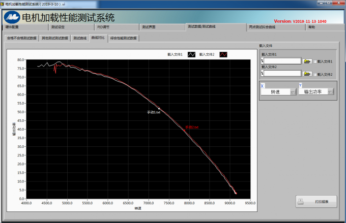 transformer impulse testing