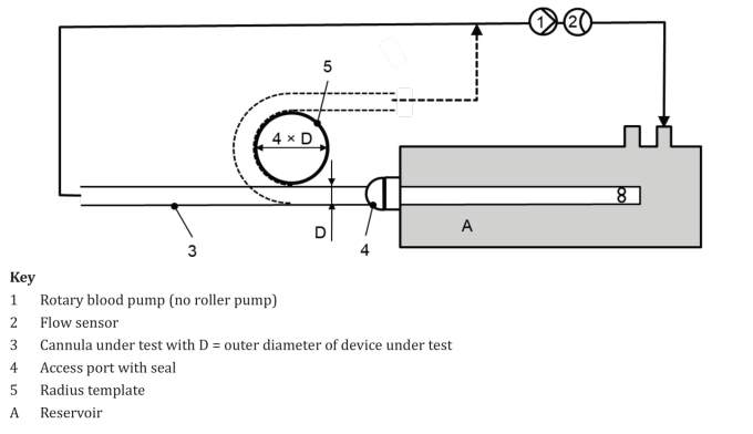 cpt code for video head impulse testing vhit